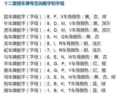 生日算車牌|车牌号码测吉凶查询